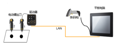 食品加工业(图1)